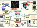 "三高"的MR/GMR傳感器為什么這么火？